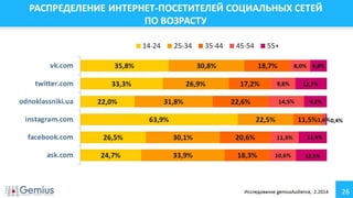 Аудитория Интернета Украина Февраль 2014 г.