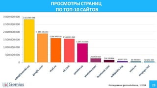 Аудитория Интернета Украина Февраль 2014 г.