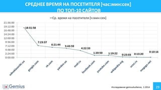 Аудитория Интернета Украина Февраль 2014 г.