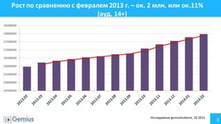 Аудитория Интернета Украина Февраль 2014 г.