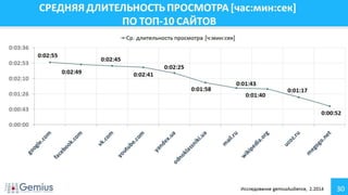 Аудитория Интернета Украина Февраль 2014 г.