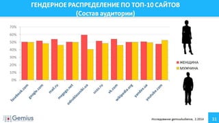Аудитория Интернета Украина Февраль 2014 г.