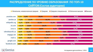 Аудитория Интернета Украина Февраль 2014 г.