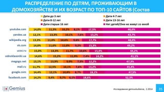 Аудитория Интернета Украина Февраль 2014 г.