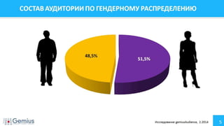 Аудитория Интернета Украина Февраль 2014 г.