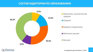 Аудитория Интернета Украина Февраль 2014 г.