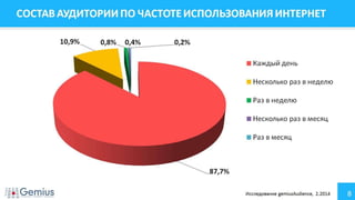 Аудитория Интернета Украина Февраль 2014 г.