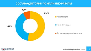 Аудитория Интернета Украина Февраль 2014 г.