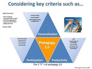 The 3 “P” s of pedagogy 2.0
McLoughlin & Lee, 2008
Learner choice
Customization
Self-regulation and
management
Communication
Collaboration
Connectivity
Community
LGC
Contribution to
knowledge
Generativity
Creativity and
innovation
Pedagogy
2.0
Personalisation
Participation Productivity
Creation
Web 2.0 practices:
- Peer critiquing
- User generated content
- Collective aggregation
- Community formation
- Digital personas
(Conole, 2010)
Considering key criteria such as…
 