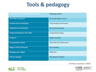 de Freitas, S. & Conole, G. (2010)
Tools & pedagogy
 