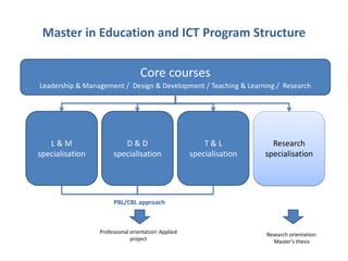 Master in Education and ICT Program Structure
Core courses
Leadership & Management / Design & Development / Teaching & Learning / Research
L & M
specialisation
D & D
specialisation
T & L
specialisation
Research
specialisation
PBL/CBL approach
Professional orientation: Applied
project
Research orientation:
Master’s thesis
 
