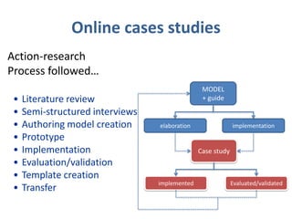 Online cases studies
Action-research
Process followed…
• Literature review
• Semi-structured interviews
• Authoring model creation
• Prototype
• Implementation
• Evaluation/validation
• Template creation
• Transfer
MODEL
+ guide
elaboration implementation
Case study
implemented Evaluated/validated
 
