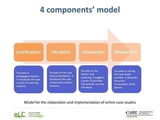 4 components’ model
Model for the elaboration and implementation of online case studies
 