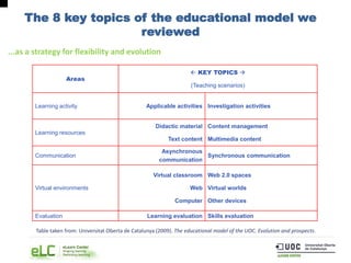 Areas
 KEY TOPICS 
(Teaching scenarios)
Learning activity Applicable activities Investigation activities
Learning resources
Didactic material
Text content
Content management
Multimedia content
Communication
Asynchronous
communication
Synchronous communication
Virtual environments
Virtual classroom
Web
Computer
Web 2.0 spaces
Virtual worlds
Other devices
Evaluation Learning evaluation Skills evaluation
Table taken from: Universitat Oberta de Catalunya (2009). The educational model of the UOC. Evolution and prospects.
...as a strategy for flexibility and evolution
The 8 key topics of the educational model we
reviewed
 