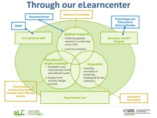 53 Principals línies de treball
Commission
representing faculty
member from different
studies
Applied research
Education and ICT
Program
Experimental Lab
eLC technical staff
Educational
model evolution Innovation
 Evaluation and
improvement of the
educational model
 Support and
training: design
courses
 Teaching
innovation in
eLearning
(strategical for the
institution)
 Fostering applied
research in e-learning
at the UOC
 Learning Analytics
Innovation
Committee
Research Committee
Doctoral School
OSRT
Psychology and
Educational
Science Studies
Through our eLearncenter
 