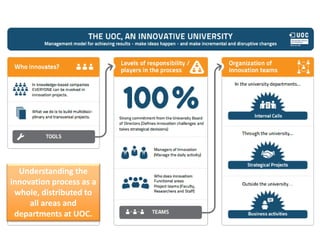 9
Understanding the
innovation process as a
whole, distributed to
all areas and
departments at UOC.
 
