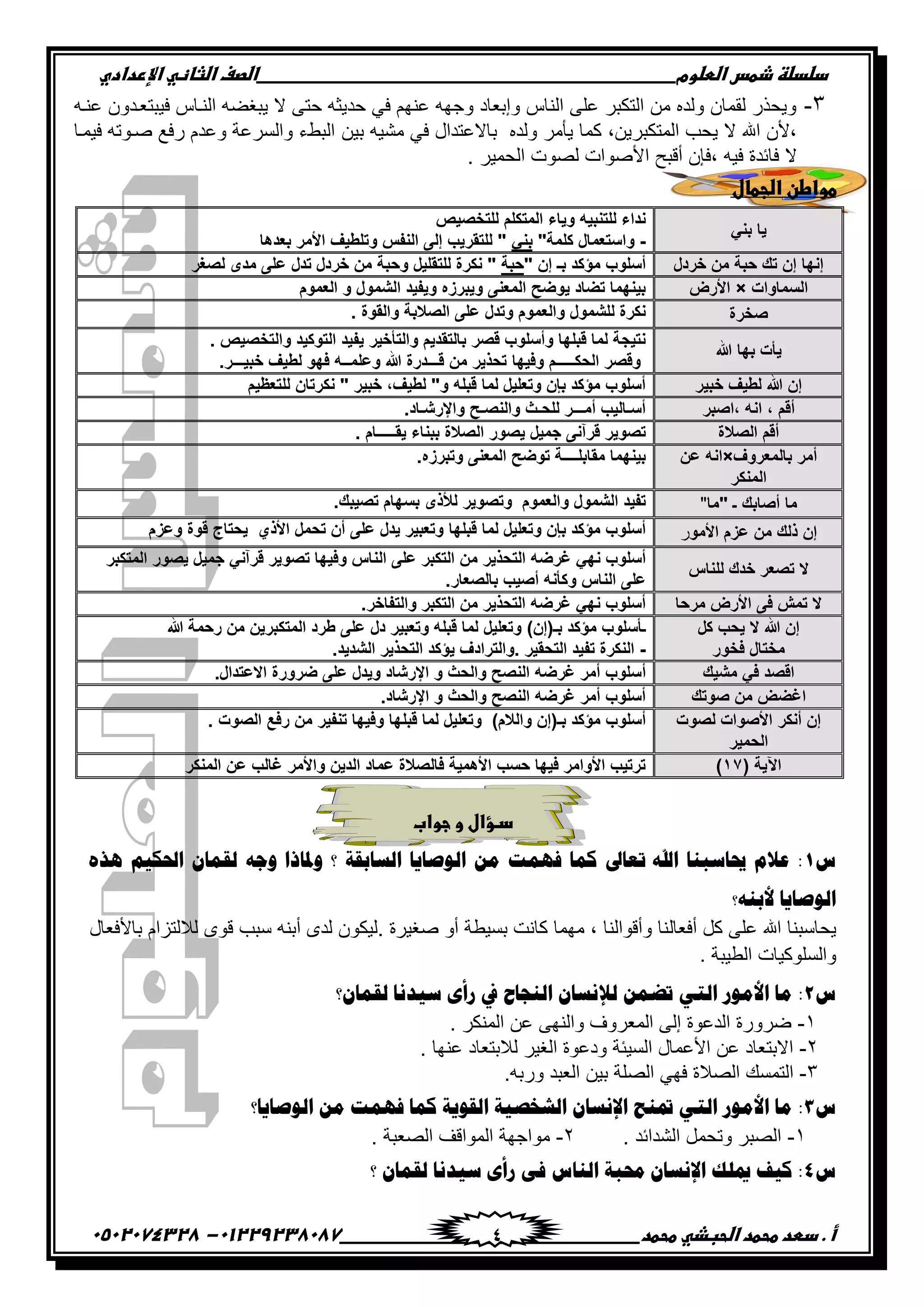 ‫دضدضظػذطسػاضطضوم‬‫ػػػػػػػػػػػػػػػػػػػػػػػػػػػػػػػػػػػػػػػػػػػػػػػػػػػػػػػػػػػػػػػػػػػػػػػػػػػػػػػػػػػػػػػػػػػػػػػػػػػػػػػػػػػػػػػػػػػػ‬‫اضصفػا‬‫ضثفظّٗػاإل‬‫ردادي‬
‫أػ.ػدطدػطحطدػاضحبذّٗػطحطد‬‫ػػػػػػػػػػػػػػػػػػػػػػػػػػػػػػػػػػػػػػ‬‫ػػػػػػػػػػػػػػػػػػػػػػػػػػػػػػػػػػػػػػػػػػػػػ‬01229238087-‫ػػ‬0502074328‫ػ‬ 4
ٖ-‫٪نيو‬ ‫ٲْرط٫يىًڄ‬ ِ‫جپنيح‬ ‫ّرٯٟو‬ ‫ال‬ َ‫قط‬ ‫قىّػو‬ ِ‫ٲ‬ ‫٪نيځ‬ ‫ًؾيو‬ ‫ًئذ٫حو‬ ِ‫جپنح‬ َ‫٪ٿ‬ ٍ‫جپطٻر‬ ‫ڂڅ‬ ‫ًپىه‬ ‫پٷڃحڄ‬ ًٌ‫ًّك‬
‫ذْڅ‬ ‫ڂْٗو‬ ِ‫ٲ‬ ‫ذحال٪طىجټ‬ ‫ًپىه‬ ٍ‫ّأڂ‬ ‫ٺڃح‬ ,‫جپڃطٻرٍّڅ‬ ‫ّكد‬ ‫ال‬ ‫ج‬ ‫,ألڄ‬‫ٲْڃيح‬ ‫ٚيٌضو‬ ٩‫ٌٲ‬ ‫ً٪ىڀ‬ ‫ًجپٍٓ٪س‬ ‫جپر١ء‬
. ٍْ‫جپكڃ‬ ‫پٌٛش‬ ‫جألٌٚجش‬ ‫أٶرف‬ ‫,ٲاڄ‬ ‫ٲْو‬ ‫ٲحتىز‬ ‫ال‬
‫طواطنػاضجطفل‬‫ػ‬
ً‫بن‬ ‫ٌا‬
‫للتخصٌص‬ ‫المتكلم‬ ‫وٌاء‬ ‫للتنبٌه‬ ‫نداء‬
-"‫كلمة‬ ‫واستعمال‬ً‫بن‬‫بعدها‬ ‫األمر‬ ‫وتلطٌف‬ ‫النفس‬ ‫إلى‬ ‫للتقرٌب‬ "
‫خردل‬ ‫من‬ ‫حبة‬ ‫تك‬ ‫إن‬ ‫إنها‬‫ب‬ ‫مإكد‬ ‫أسلوب‬‫ـ‬" ‫إن‬‫حبة‬‫وح‬ ‫للتقلٌل‬ ‫نكرة‬ "‫لصغر‬ ‫مدى‬ ‫على‬ ‫تدل‬ ‫خردل‬ ‫من‬ ‫بة‬
‫السماوات‬×‫األرض‬‫العموم‬ ‫و‬ ‫الشمول‬ ‫وٌفٌد‬ ‫وٌبرزه‬ ‫المعنى‬ ‫ٌوضح‬ ‫تضاد‬ ‫بٌنهما‬
‫صخرة‬‫والقوة‬ ‫الصالبة‬ ‫على‬ ‫وتدل‬ ‫والعموم‬ ‫للشمول‬ ‫نكرة‬.
‫هللا‬ ‫بها‬ ‫ٌؤت‬
‫والتخصٌص‬ ‫التوكٌد‬ ‫ٌفٌد‬ ‫والتؤخٌر‬ ‫بالتقدٌم‬ ‫قصر‬ ‫وأسلوب‬ ‫قبلها‬ ‫لما‬ ‫نتٌجة‬.
‫وفٌها‬ ‫الحكـــــم‬ ‫وقصر‬‫خبٌـــر‬ ‫لطٌف‬ ‫فهو‬ ‫وعلمــه‬ ‫هللا‬ ‫قـــدرة‬ ‫من‬ ‫تحذٌر‬.
‫خبٌر‬ ‫لطٌف‬ ‫هللا‬ ‫إن‬‫للتعظٌم‬ ‫نكرتان‬ " ‫خبٌر‬ ,‫لطٌف‬ "‫و‬ ‫قبله‬ ‫لما‬ ‫وتعلٌل‬ ‫بإن‬ ‫مإكد‬ ‫أسلوب‬
‫,اصبر‬ ‫انه‬ , ‫أقم‬‫واإلرشـاد‬ ‫والنصـح‬ ‫للحـث‬ ‫أمـــر‬ ‫أسـالٌب‬.
‫الصالة‬ ‫أقم‬‫ٌقـــــام‬ ‫ببناء‬ ‫الصالة‬ ‫ٌصور‬ ‫جمٌل‬ ‫قرآنى‬ ‫تصوٌر‬.
‫بال‬ ‫أمر‬‫م‬‫ع‬‫روف‬×‫عن‬ ‫انه‬
‫المنكر‬
‫وتبرزه‬ ‫المعنى‬ ‫توضح‬ ‫مقابلــــة‬ ‫بٌنهما‬.
‫"ما‬ ‫ـ‬ ‫أصابك‬ ‫ما‬"‫تصٌبك‬ ‫بسهام‬ ‫لألذى‬ ‫وتصوٌر‬ ‫والعموم‬ ‫الشمول‬ ‫تفٌد‬.
‫األمو‬ ‫عزم‬ ‫من‬ ‫ذلك‬ ‫إن‬ٌ‫قبلها‬ ‫لما‬ ‫وتعلٌل‬ ‫بإن‬ ‫مإكد‬ ‫أسلوب‬‫وعزم‬ ‫قوة‬ ‫ٌحتاج‬ ‫األذي‬ ‫تحمل‬ ‫أن‬ ‫على‬ ‫ٌدل‬ ‫وتعبٌر‬
‫للناس‬ ‫خدك‬ ‫تصعر‬ ‫ال‬
‫الت‬ ‫غرضه‬ ً‫نه‬ ‫أسلوب‬‫المتكبر‬ ‫ٌصور‬ ‫جمٌل‬ ً‫قرآن‬ ‫تصوٌر‬ ‫وفٌها‬ ‫الناس‬ ‫على‬ ‫التكبر‬ ‫من‬ ‫حذٌر‬
‫بالصعار‬ ‫أصٌب‬ ‫وكؤنه‬ ‫الناس‬ ‫على‬.
‫مرحا‬ ‫األرض‬ ‫فى‬ ‫تمش‬ ‫ال‬‫والتفاخر‬ ‫التكبر‬ ‫من‬ ‫التحذٌر‬ ‫غرضه‬ ً‫نه‬ ‫أسلوب‬.
‫كل‬ ‫ٌحب‬ ‫ال‬ ‫هللا‬ ‫إن‬
‫فخور‬ ‫مختال‬
‫مإكد‬ ‫ـؤسلوب‬)‫بـ(إن‬‫رحمة‬ ‫من‬ ‫المتكبرٌن‬ ‫طرد‬ ‫على‬ ‫دل‬ ‫وتعبٌر‬ ‫قبله‬ ‫لما‬ ‫وتعلٌل‬‫هللا‬
-.‫الشدٌد‬ ‫التحذٌر‬ ‫ٌإكد‬ ‫.والترادف‬ ‫التحقٌر‬ ‫تفٌد‬ ‫النكرة‬
‫مشٌك‬ ً‫ف‬ ‫اقصد‬‫أ‬‫االعتدال‬ ‫ضرورة‬ ‫على‬ ‫وٌدل‬ ‫اإلرشاد‬ ‫و‬ ‫والحث‬ ‫النصح‬ ‫غرضه‬ ‫أمر‬ ‫سلوب‬.
‫صوتك‬ ‫من‬ ‫اغضض‬‫اإلرشاد‬ ‫و‬ ‫والحث‬ ‫النصح‬ ‫غرضه‬ ‫أمر‬ ‫أسلوب‬.
‫لصوت‬ ‫األصوات‬ ‫أنكر‬ ‫إن‬
‫الحمٌر‬
‫ب‬ ‫مإكد‬ ‫أسلوب‬(‫ـ‬‫والالم‬ ‫إن‬)‫لما‬ ‫وتعلٌل‬‫قبل‬‫الصوت‬ ‫رفع‬ ‫من‬ ‫تنفٌر‬ ‫وفٌها‬ ‫ها‬.
( ‫اآلٌة‬71)‫المنكر‬ ‫عن‬ ‫غالب‬ ‫واألمر‬ ‫الدٌن‬ ‫عماد‬ ‫فالصالة‬ ‫األهمٌة‬ ‫حسب‬ ‫فٌها‬ ‫األوامر‬ ‫ترتٌب‬
‫دـؤالػوػجواب‬‫ػ‬
ُ1ٖ‫٘ي‬ ُ١‫ثضتى‬ ْ‫ٌمّج‬ ٗ‫ٚؽ‬ ‫ٚظتجىث‬ ‫؟‬ ‫ثٌْجدمز‬ ‫ثٌٛطج٠ج‬ ِٓ ‫فّٙش‬ ‫وّج‬ ‫صوجىل‬ ‫ثهلل‬ ‫حيجّذٕج‬ َ‫هال‬ :
ٕٗ‫ألد‬ ‫ثٌٛطج٠ج‬‫؟‬
‫أٲ٫حپ‬ ‫ٺٽ‬ َ‫٪ٿ‬ ‫ج‬ ‫ّكحْرنح‬‫ذحألٲ٫حټ‬ ‫پالپطُجڀ‬ ٌٍ‫ٶ‬ ‫ْرد‬ ‫أذنو‬ ٍ‫پى‬ ‫.پْٻٌڄ‬ ‫ٚٯٍْز‬ ً‫أ‬ ‫ذْٓ٣س‬ ‫ٺحچص‬ ‫ڂيڃح‬ , ‫ًأٶٌجپنح‬ ‫نح‬
‫جپ٣ْرس‬ ‫ًجپٓٿٌٺْحش‬.
ُ2ًِٛ‫ثأل‬ ‫ِج‬ :ٟ‫ثٌض‬‫ثٌٕؾجؿ‬ ْ‫ٌإلْٔج‬ ّٓ‫صؼ‬‫يف‬‫ٌمّجْ؟‬ ‫ّ١ؤج‬ ٜ‫ًأ‬
ٔ-. ٍ‫جپڃنٻ‬ ‫٪څ‬ َ‫ًجپني‬ ًٍٰ٫‫جپڃ‬ َ‫ئپ‬ ‫جپى٪ٌز‬ ‫ًٌٍٞز‬
ٕ-‫پ‬ ٍْ‫جپٯ‬ ‫ًو٪ٌز‬ ‫جپْٓثس‬ ‫جأل٪ڃحټ‬ ‫٪څ‬ ‫جالذط٫حو‬. ‫٪نيح‬ ‫الذط٫حو‬
ٖ-‫جپٛالز‬ ‫جپطڃٓٹ‬ِ‫ٲي‬.‫ًٌذو‬ ‫جپ٫رى‬ ‫ذْڅ‬ ‫جپٛٿس‬
ُ3ًِٛ‫ثأل‬ ‫ِج‬ :ٟ‫ثٌض‬‫ثٌٛطج٠ج؟‬ ِٓ ‫فّٙش‬ ‫وّج‬ ‫ثٌمٛ٠ز‬ ‫ثٌشنظ١ز‬ ْ‫ثإلْٔج‬ ‫دتٕـ‬
ٔ-. ‫جپٗىجتى‬ ‫ًضكڃٽ‬ ٍ‫جپٛر‬ٕ-. ‫جپٛ٫رس‬ ‫جپڃٌجٶٱ‬ ‫ڂٌجؾيس‬
ُ4‫؟‬ ْ‫ٌمّج‬ ‫ّ١ؤج‬ ٜ‫ًأ‬ ٝ‫ف‬ ُ‫ثٌٕج‬ ‫ػتذز‬ ْ‫ثإلْٔج‬ ‫ميٍه‬ ‫و١ف‬ :
 