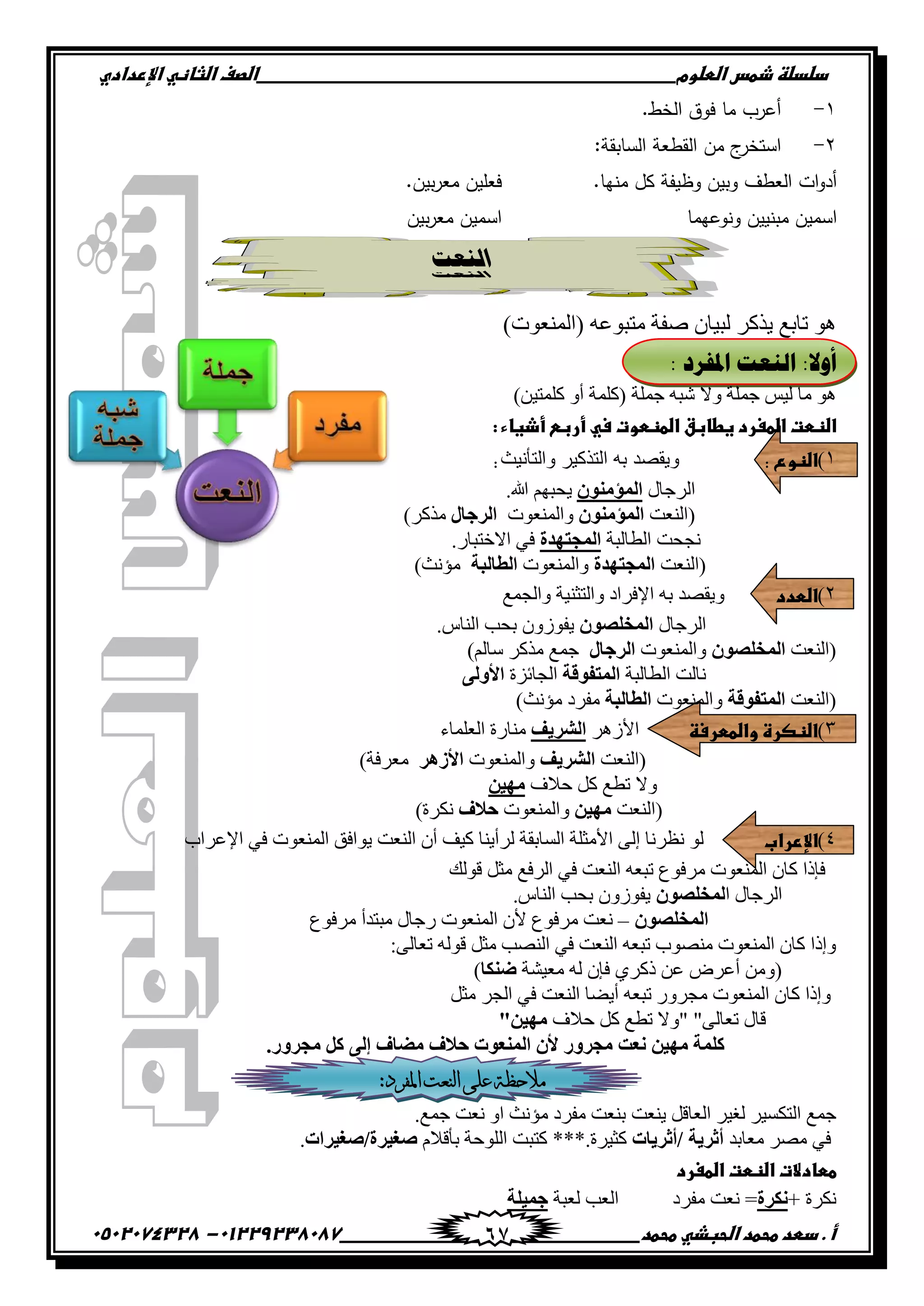 ‫دضدضظػذطسػاضطضوم‬‫ػػػػػػػػػػػػػػػػػػػػػػػػػػػػػػػػػػػػػػػػػػػػػػػػػػػػػػػػػػػػػػػػػػػػػػػػػػػػػػػػػػػػػػػػػػػػػػػػػػػػػػػػػػػػػػػػػػػػ‬‫اضصفػا‬‫ضثفظّٗػاإل‬‫ردادي‬
‫أػ.ػدطدػطحطدػاضحبذّٗػطحطد‬‫ػػػػػػػػػػػػػػػػػػػػػػػػػػػػػػػػػػػػػػ‬‫ػػػػػػػػػػػػػػػػػػػػػػػػػػػػػػػػػػػػػػػػػػػػػ‬01229238087-‫ػػ‬0502074328‫ػ‬ 67
ٔ-.‫الخط‬ ‫فوق‬ ‫ما‬ ‫أعرب‬
ٕ-:‫السابقة‬ ‫القطعة‬ ‫من‬ ‫ج‬‫استخر‬
.‫منيا‬ ‫كل‬ ‫وظيفة‬ ‫وبين‬ ‫العطف‬ ‫ات‬‫و‬‫أد‬.‫بين‬‫ر‬‫مع‬ ‫فعمين‬
‫ونوعيما‬ ‫مبنيين‬ ‫اسمين‬‫بين‬‫ر‬‫مع‬ ‫اسمين‬
‫اننعذ‬
)‫(ثُٔ٘ؼٞس‬ ٚ‫ٓضذٞػ‬ ‫ٙلز‬ ٕ‫ُذ٤ج‬ ًٌ‫٣ي‬ ‫صجدغ‬ ٞٛ
: ‫ثظتفٌه‬ ‫ثٌٕوش‬ :‫أٚال‬
)ٖ٤‫ًِٔض‬ ٝ‫أ‬ ‫(ًِٔز‬ ‫ؽِٔز‬ ٚ‫ٕذ‬ ‫ٝال‬ ‫ؽِٔز‬ ِ٤ُ ‫ٓج‬ ٞٛ
:‫اضظطتػاضطغردػغطفبقػاضطظطوتػسّٗػأربّٓػأذغفءػ‬‫ػ‬
1)‫اضظوع‬:‫ٚاٌزأٔ١ش‬ ‫اٌززو١ش‬ ٗ‫ث‬ ‫ٚ٠مصذ‬:
ٌُ‫ث‬ٍ‫ؽج‬ِْٕٛ‫اٌّؤ‬.‫هللا‬ ْٜ‫٣قذ‬
‫(ثُ٘ؼش‬ِْٕٛ‫اٌّؤ‬‫ٝثُٔ٘ؼٞس‬‫اٌغجبي‬)ًٌ‫ٓي‬
‫ثُطجُذز‬ ‫ٗؾقش‬‫اٌّجزٙضح‬.ً‫ثالمضذج‬ ٢‫ك‬
‫(ثُ٘ؼش‬‫اٌّجزٙضح‬‫ٝثُٔ٘ؼٞس‬‫اٌطبٌجخ‬)‫ٓؤٗظ‬
2)‫اضطدد‬‫ٝثُؾ‬ ‫ٝثُضغ٘٤ز‬ ‫ثإلكٌثه‬ ٚ‫د‬ ‫ٝ٣وٚو‬‫ٔغ‬
ٍ‫ثٌُؽج‬ْٛ‫اٌّشٍص‬.ُ‫ثُ٘ج‬ ‫دقخ‬ ٍٕٝٞ‫٣ل‬
‫(ثُ٘ؼش‬ْٛ‫اٌّشٍص‬‫ٝثُٔ٘ؼٞس‬‫اٌغجبي‬)ُْ‫ّج‬ ًٌ‫ٓي‬ ‫ؽٔغ‬
‫ثُطجُذز‬ ‫ٗجُش‬‫اٌّزفٛلخ‬‫ثُؾجةَر‬ٌٝٚ‫األ‬
‫(ثُ٘ؼش‬‫اٌّزفٛلخ‬‫ٝثُٔ٘ؼٞس‬‫اٌطبٌجخ‬)‫ٓؤٗظ‬ ‫ٓلٌه‬
3)‫اضظصرةػواضططرسظ‬ٌٍٛ‫ثأل‬‫اٌشغ٠ف‬ٓ‫ثُؼِٔجء‬ ‫٘جًر‬
‫(ثُ٘ؼش‬‫اٌشغ٠ف‬‫ٝثُٔ٘ؼٞس‬‫األػ٘غ‬)‫ٓؼٌكز‬
‫فالف‬ ًَ ‫صطغ‬ ‫ٝال‬ٓ١ِٙ
‫(ثُ٘ؼش‬ٓ١ِٙ‫ٝثُٔ٘ؼٞس‬‫دالف‬)‫ٌٌٗر‬
4)‫اإلرراب‬ٌُ ‫ثُْجدوز‬ ‫ثألٓغِز‬ ٠ُ‫إ‬ ‫ٗظٌٗج‬ ُٞ‫ثإلػٌثح‬ ٢‫ك‬ ‫ثُٔ٘ؼٞس‬ ‫٣ٞثكن‬ ‫ثُ٘ؼش‬ ٕ‫أ‬ ‫ً٤ق‬ ‫أ٣٘ج‬
‫هُٞي‬ َ‫ٓغ‬ ‫ثٌُكغ‬ ٢‫ك‬ ‫ثُ٘ؼش‬ ٚ‫صذؼ‬ ‫ٌٓكٞع‬ ‫ثُٔ٘ؼٞس‬ ٕ‫ًج‬ ‫كئىث‬
‫ث‬ ٍ‫ثٌُؽج‬ْٛ‫ٌّشٍص‬.ُ‫ثُ٘ج‬ ‫دقخ‬ ٍٕٝٞ‫٣ل‬
ْٛ‫اٌّشٍص‬–‫ٌٓكٞع‬ ‫ٓذضوأ‬ ٍ‫ًؽج‬ ‫ثُٔ٘ؼٞس‬ ٕ‫أل‬ ‫ٌٓكٞع‬ ‫ٗؼش‬
:٠ُ‫صؼج‬ ُٚٞ‫ه‬ َ‫ٓغ‬ ‫ثُ٘ٚخ‬ ٢‫ك‬ ‫ثُ٘ؼش‬ ٚ‫صذؼ‬ ‫ٓ٘ٚٞح‬ ‫ثُٔ٘ؼٞس‬ ٕ‫ًج‬ ‫ٝإىث‬
‫ٓؼ٤ٖز‬ ُٚ ٕ‫كئ‬ ١ًٌ‫ى‬ ٖ‫ػ‬ ٌٛ‫أػ‬ ٖٓٝ(‫ظٕىب‬)
َ‫ٓغ‬ ٌ‫ثُؾ‬ ٢‫ك‬ ‫ثُ٘ؼش‬ ‫أ٣ٞج‬ ٚ‫صذؼ‬ ًٌٝ‫ٓؾ‬ ‫ثُٔ٘ؼٞس‬ ٕ‫ًج‬ ‫ٝإىث‬
‫فالف‬ ًَ ‫صطغ‬ ‫"ٝال‬ "٠ُ‫صؼج‬ ٍ‫هج‬"ٓ١ِٙ
.‫ِجغٚع‬ ً‫و‬ ٌٝ‫إ‬ ‫ِعبف‬ ‫دالف‬ ‫إٌّؼٛد‬ ْ‫أل‬ ‫ِجغٚع‬ ‫ٔؼذ‬ ٓ١ِٙ ‫وٍّخ‬
:‫املفرد‬ ‫النعث‬ ‫على‬ ‫مالحظة‬
‫٣٘ؼش‬ َ‫ثُؼجه‬ ٌ٤‫ُـ‬ ٌ٤ٌْ‫ثُض‬ ‫ؽٔغ‬.‫ؽٔغ‬ ‫ٗؼش‬ ٝ‫ث‬ ‫ٓؤٗظ‬ ‫ٓلٌه‬ ‫د٘ؼش‬
‫ٓؼجدو‬ ٌٚٓ ٢‫ك‬‫/أصغ٠بد‬ ‫أصغ٠خ‬ّ‫دأهال‬ ‫ثُِٞفز‬ ‫ًضذش‬ ***.‫ًغ٤ٌر‬‫صغ١غح/صغ١غاد‬.
‫ططفدالتػاضظطتػاضطغرد‬‫ػ‬
+ ‫ٌٌٗر‬‫ٔىغح‬‫ُؼذز‬ ‫ثُؼخ‬ ‫ٓلٌه‬ ‫ٗؼش‬ =‫جّ١ٍخ‬
 