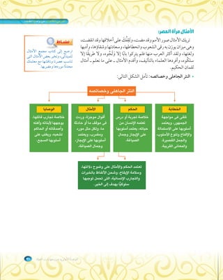 الوحدة الأولى: من مهارات الحياة ٣١ 
مثال مرآة العصر:  ا 
تريك الأمثال صور الأمم وقد مضت، وَتِقُفَك على أخلاقها وقد انقضت، 
وهى ميزان يوزن به رقى الشعوب وانحطاطها، وسعادتها وشقاؤها، وأدبها 
ولغتها، ولقد أكثر العرب منها فلم يتركوا باًبا إلا َوَلُجوه، ولا طريًقا إلا 
سلُكوه، وأفردها العلماء بالتأليف، وأقدم الأمثال ـ على ما نعلم ـ أمثال 
لقمان الحكيم. 
النثر الجاهلى وخصائصه: تأمل الشكل التالى:  
النثر الجاهلى وخصائصه 
الخطابة 
تلقى فى مواجهة 
الجمهور، ويعتمد 
أسلوبها على الاستمالة 
والإقناع وتنوع الأسلوب، 
والجمل القصيرة، 
والمعانى القريبة. 
الأمثال 
أقوال موجزة، وردت 
فى موقف ما أو حادثة 
ما، ولكل مثل مورد 
ومضرب، ويعتمد 
أسلوبها على الإيجاز، 
وجمال الصياغة. 
الحكم 
خلاصة تجربة أو درس 
تعلمه الإنسان من 
حياته، يعتمد أسلوبها 
على الإيجاز وجمال 
الصياغة. 
الوصايا 
خلاصة تجارب قائلها، 
يوجهها لأبنائه وأهله 
وأصدقائه أو الحاكم 
لشعبه، ويغلب على 
أسلوبها السجع. 
تعتمد الحكم والأمثال على وضوح دلالتها، 
وسلامة الإيقاع، وشحن الألفاظ بالخبرات 
والتجارب الإنسانية، التى تحمل توجيها 
سلوكيٍّا يهدف إلى الخير. 
ارجــع إلى كتاب مجمع الأمثال 
للميدانى، وتخير بعض الأمثال التى 
تناسب عصرنا وناقشها مع معلمك 
محدًدا موردها ومضربها. 
 