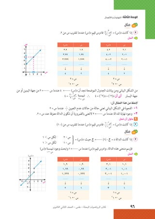 الرياضيات البحتة 2 ثانوى علمى2015