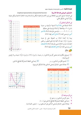 الرياضيات البحتة 2 ثانوى علمى2015