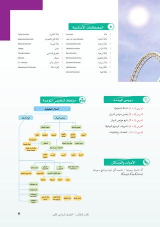 الرياضيات البحتة 2 ثانوى علمى2015