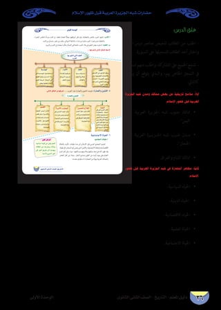 ‫اإلسالم‬ ‫ظهور‬ ‫قبل‬ ‫العربية‬ ‫اجلزيرة‬ ‫شبه‬ ‫حضارات‬
‫الثانوى‬ ‫الثانى‬ ‫الصف‬ - ‫التاريخ‬ - ‫املعلم‬ ‫دليل‬‫األولى‬ ‫الوحدة‬ 36
:‫الدرس‬ ‫غلق‬
،‫اليوم‬ ‫درس‬ ‫عنارص‬ ‫تلخيص‬ ‫الطالب‬ ‫من‬ ‫اطلب‬ -
.‫السبورة‬ ‫عىل‬ ‫لتسجيلها‬ ‫الطالب‬ ‫أحد‬ ‫واختار‬
‫تسجيله‬ ‫منهم‬ ‫واطلب‬ ،‫املشاركة‬ ‫عىل‬ ‫اجلميع‬ ‫شجع‬ -
‫يكون‬ ‫أن‬ ‫يتوقع‬ ‫�ذي‬�‫وال‬ ،‫هبم‬ ‫اخلاص‬ ‫السجل‬ ‫يف‬
:‫كالتايل‬
‫الجزيرة‬ ‫شبه‬ ‫ومدن‬ ‫ممالك‬ ‫بعض‬ ‫عن‬ ‫تاريخية‬ ‫مالمح‬ :ً‫ال‬‫أو‬
.‫اإلسالم‬ ‫ظهور‬ ‫قبل‬ ‫العربية‬
‫بالد‬ ‫العربية‬ ‫اجلزيرة‬ ‫شبه‬ ‫جنوب‬ ‫•ممالك‬ 	
.‫اليمن‬
‫بالد‬ ‫العربية‬ ‫�رة‬�‫�زي‬�‫اجل‬ ‫شبه‬ ‫�رب‬�‫غ‬ ‫�دن‬�‫•م‬ 	
.‫احلجاز‬
.‫والعراق‬ ‫الشام‬ ‫•ممالك‬ 	
‫ظهور‬ ‫قبل‬ ‫العربية‬ ‫الجزيرة‬ ‫شبه‬ ‫في‬ ‫الحضارة‬ ‫مظاهر‬ :‫ًا‬‫ي‬‫ثان‬
‫.اإلسالم‬
.‫السياسية‬ ‫•احلياه‬ 	
.‫الدينية‬ ‫احلياه‬ • 	
.‫االقتصادية‬ ‫•احلياه‬ 	
.‫العلمية‬ ‫•احلياة‬ 	
.‫االجتامعية‬ ‫•احلياة‬ 	
¤hC’GIóMƒdG
…ƒfÉãdG ÊÉãdG ∞°ü∏d-ïjQÉàdG
á«YÉªàL’GIÉ«ëdG-6
:™ªàéªdGäÉ≤ÑW-CG
:ÜOC’G-CG
:Ωƒ∏©dG-Ü
...É¡aô©ààd≈dÉàdGπµ°ûdGßM’
É¡Hô¡à°TG»àdGΩƒ∏©dG
Üô©dG
á°Sóæ¡dG Ö£dG∂∏ØdGAGƒfC’G
¢VGôeC’G øe …hGóàdG GƒaôY
øeh ,á``«``©``«``Ñ``£``dG ÜÉ```°```û```YC’É```H
çQÉ````ë````dG : AÉ``````Ñ``````WC’G ô```¡```°```TCG
Ö≤diò````dG»``Ø``≤``ã``dGIó``∏``cø``H
Üô©dG Ö«Ñ£H
Gƒ```````````````````````````aô`````````````Y
ΩƒéædG™```````bGƒe
.ÖcGƒµdGh
äÉ``````````bhCGGƒ``````aô``````Y
ìÉ``````jô``````dGÜƒ``````Ñ``````g
.ô£ªdG∫hõfh
»a á``°``Só``æ``¡``dG Gƒ```eó```î```à```°```SG
¥ô£dG ≥``°``Th Ohó``°``ù``dG AÉ``æ``H
iô≤dG §``Hô``d; ∫É``Ñ``é``dG »``a
.¢†©ÑHÉ¡°†©H¿óªdGh
.»dÉàdGπµ°ûdGøeÉ¡aô©J :IQÉª©dGh¿ƒæØdG-5
IQÉª©dGh¿ƒæØdG
Qƒ°ü≤dG âëædG¿ƒ°üëdGh´Ó≤dGIôjOC’GhóHÉ©ªdG
øa»```aÜô```©```dGô```KCÉ```J
äGQÉ°†ëdÉH â``ë``æ``dG
¿É```````ch IQhÉ```````é```````ª```````dG
ôrépëdGáæjóeÉgô¡°TCG
»ÑædGΩƒ``bOƒ``ª``KQÉ```jO
Gƒ```fÉ```cå```«```Mí```dÉ```°```U
»aäƒ``«``Ñ``dG¿ƒ``à``ë``æ``j
.∫ÉÑédG
¿óªdG ∫ƒ``M ≈æÑJ â``fÉ``c
º`````gCGø``````ehÉ```¡```à```jÉ```ª```ë```d
»aπ£°ù≤dGá©∏b´Ó≤dG
.áæ°SÉ°ù¨dGádhO
»a¢``ù``ª``°``û``dGó``Ñ``©``e:π``ã``e
âæHó```æ```gô``````jOh,ø```ª```«```dG
,Iô````«````ë````dG»`````a¿É````ª````©````æ````dG
»aá``aÉ``°``Uô``dG á``°``ù``«``æ``ch
.áæ°SÉ°ù¨dGádhO
∑ƒ∏ª∏d ≈``æ``Ñ``J â````fÉ````c
ô°üb π``ã``e AGô``````````eC’Gh
h,AÉ```©```æ```°```ü```H¿Gó`````ª`````Z
,Iô```«ëdÉ`H ≥````````fQƒ`îdG
á````dhó````H ≈````à````°````û````ª````dGh
.áæ°SÉ°ù¨dG
¬ÑMÉ°U áª«b øe ≈∏©oj º∏©dG
ΩÓ¶dG øe ¬Lôîjh ,¬fCÉ°Th
»a QƒædG ≥jôW ≈``dEG ¬jó¡jh
.É«fódGhøjódGQƒeCG
.... ‫ﻋﻠﻰ‬ ‫ﺍﺣﺮﺹ‬
 