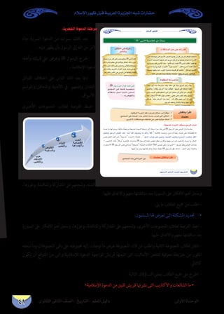 ‫الثانوى‬ ‫الثانى‬ ‫الصف‬ - ‫التاريخ‬ - ‫املعلم‬ ‫دليل‬ ‫األولى‬ ‫الوحدة‬
‫اإلسالم‬ ‫ظهور‬ ‫قبل‬ ‫العربية‬ ‫اجلزيرة‬ ‫شبه‬ ‫حضارات‬
41
:‫الجهرية‬ ‫الدعوة‬ ‫مرحلة‬
‫جاء‬ ‫الرسية‬ ‫الدعوة‬ ‫من‬ ‫سنوات‬ ‫ثالث‬ ‫•بعد‬ 	
.‫دينه‬ ‫يظهر‬ ‫بأن‬ ‫الرسول‬ ‫إىل‬ ‫الله‬ ‫من‬ ‫األمر‬
‫وأهله‬ ‫قبيلته‬ ‫عيل‬ ‫وعرض‬ • 	 ‫الرسول‬ ‫خرج‬
. ‫اإلسالمية‬ ‫الدعوة‬
‫القبائل‬ ‫اختالف‬ ‫عىل‬ ‫الناس‬ ‫ذلك‬ ‫بعد‬ ‫•دعا‬ 	
‫واملواسم‬ ‫واملحافل‬ ‫األندية‬ ‫يف‬ ‫وتتبعهم‬ ‫والبلدان‬
.‫واألسواق‬
‫�رى‬�‫األخ‬ ‫املجموعات‬ ‫لطالب‬ ‫الفرصة‬ ‫�ط‬�‫اع‬ -
،‫وعززها‬،‫واملناقشة‬‫املشاركة‬‫عىل‬‫وشجعهم‬،‫ملناقشته‬
.‫عليها‬ ‫واالتفاق‬ ‫معهم‬ ‫مناقشتها‬ ‫بعد‬ ‫السبورة‬ ‫عىل‬ ‫األفكار‬ ‫أهم‬ ‫وسجل‬
:‫يىل‬ ‫ما‬ ‫الطالب‬ ‫مجيع‬ ‫من‬ ‫اطلب‬ -
.‫املسلمون‬ ‫هلا‬ ‫تعرض‬ ‫التى‬ ‫املشكلة‬ ‫•حتديد‬ 	
‫السبورة‬ ‫عىل‬ ‫األفكار‬ ‫أهم‬ ‫وسجل‬ ،‫وعززها‬ ،‫واملناقشة‬ ‫املشاركة‬ ‫عىل‬ ‫وشجعهم‬ ،‫األخرى‬ ‫املجموعات‬ ‫لطالب‬ ‫الفرصة‬ ‫اعط‬ -
.‫عليها‬ ‫واالتفاق‬ ‫معهم‬ ‫مناقشتها‬ ‫بعد‬
‫سجله‬ ‫وما‬ ‫املجموعات‬ ‫باقى‬ ‫عىل‬ ‫جمموعته‬ ‫إليه‬ ‫توصلت‬ ‫ما‬ ‫عرض‬ ‫املجموعة‬ ‫قائد‬ ‫من‬ ‫واطلب‬ ‫الثانية‬ ‫املجموعة‬ ‫لطالب‬ ‫انتقل‬ -
‫تكون‬ ‫أن‬ ‫املتوقع‬ ‫من‬ ‫والتى‬ ‫اإلسالمية‬ ‫الدعوة‬ ‫ملواجهة‬ ‫قريش‬ ‫اتبعتها‬ ‫التى‬ ‫األساليب‬ ‫تلخص‬ ‫معرفية‬ ‫خريطة‬ ‫من‬ ‫املقرر‬
:‫كالتايل‬
:‫التالية‬ ‫التساؤالت‬ ‫بعض‬ ‫الطالب‬ ‫مجيع‬ ‫عىل‬ ‫اطرح‬ -
‫اإلسالمية؟‬ ‫الدعوة‬ ‫من‬ ‫للنيل‬ ‫قريش‬ ‫نرشهتا‬ ‫التى‬ ‫واألكاذيب‬ ‫الشائعات‬ ‫ما‬ •
…ƒfÉãdG ÊÉãdG ∞°ü∏d-ïjQÉàdG
ΩÓ°SE’G Qƒ¡X
 À ≈ÑædG á«°üî°T øe äÉª°S
: À ∫ƒ````°````Sô````dG ¿É`````c É```ª```c ø````c
™ªàéªdG »```a á``∏``YÉ``a á``«``°``ü``î``°``T
¬JÓµ°ûe π```ë```d É````ª````FGO ≈``©``°``ù``J
... ¬H ¢Vƒ¡ædGh
.Ωƒ∏¶ªdG Iô°üæd ¬«a â°Vô©J ∂JÉ«M øe ÉkØbƒe -1
.™ªàéªdG »a äÉØ°üdG √òg ô°ûàæJ ÉeóæY ÖJôàJ »àdG èFÉàædG -2
. øjôNB’G äÓµ°ûe ™e ∂∏YÉØJ øY ôÑ©J á«JÉ«M á∏ãeCG -3
¢ûbÉfh CGôbG
∂ª∏©e
∂ª∏©e ¢ûbÉfh CGôbG
ô«µØàdG »a ¬àÑZQ
πeCÉàdGh
∫Éª°TAGôMQÉZ»a¬°ùØæHƒ∏îjÀ»ÑædG¿Éc
ˆG IQób º«¶Y »a πeCÉàjh ôµØ«d ,áµe ÜôZ
√AÉL≈àM∂dP≈∏Yôªà°SGh,≈dÉ©Jh¬fÉëÑ°S
∫hCG âfÉch ,ºjôµdG ¿BGô≤dG ¬«∏Y ∫õfh »MƒdG
.IAGô≤dÉHôeC’G»g»MƒdGøeÉgÉ≤∏àjáª∏c
Ωƒ∏¶ªdG ¬Jô°UÉæe
,π¡L ƒ``HCG ¬æe ÉgGôà°TG óbh ,áµe »a kÓ``HEG ™«Ñ«d πLQ AÉL
ô°û©eÉj :∫É``bh πLôdG Gò``g ∞bƒa , É¡æªK »a ¬∏WÉe ¬æµd
øHGh ÖjôZ »fEÉa ºµëdG »HCG øe »≤ëH »d »JCÉj øe ¢ûjôb
¬©e ÖgPh À ˆG ∫ƒ°SQ ΩÉ≤a , »≤M ≈∏Y Ö∏nZ óbh ,π«Ñ°S
πNóa ¬≤M πLôdG Gòg §YCG :¬d ∫Ébh π¡L ≈HCG QGO ≈dEG
.πLô∏d ¬©aOh ∫ÉªdÉH AÉLh π¡L ƒHCG
äÓµ°ûªdG πM ≈∏Y ¬JQób
≈àM¬©°Vƒe»aOƒ°SC’GôéëdG™°†j rønª«a¢ûjôbπFÉÑbâØ∏àNG
ΩGôëdGóé°ùªdGº¡«∏YπNójøe∫hCG…CGôHGƒ∏Ñ≤j¿CGºgóMCGìôàbG
¬HÉæ«°VQóbø«eC’GGòg:GƒdÉb√hCGQÉª∏aÀ≈ÑædG¿Éµa,Gƒ≤aGƒa
ôéëdG¬«a™°Vƒa¬H√ƒJCÉaÉkHƒKGƒª∏g:∫Éb√hôÑNCGÉª∏aÉkªµM
Ék©«ªLGƒ©aQGºK,ÜƒãdGá«MÉæHá∏«ÑbπcòNCÉàd:∫ÉbºKOƒ°SC’G
. ¬«∏Y ≈æH ºK √ó«H ¬©°Vh ¬©°Vƒe Gƒ¨∏H GPEG ≈àM √ƒ©aôa 
:áéjóN Ió«°ùdG ∞bƒeh »MƒdG ∫hõf
À
πªëJh ºMôdG π°üàd ∂fEG ,Gkó``HCG ˆG ∂jõîj Ée ˆGh Óc 
   ≥ëdG ÖFGƒf ≈∏Y ø«©Jh ,∞«°†dG iô≤Jh Ωhó©ªdG Ö°ùµJh ,πµdG
–   À
À   Ÿ –
À
.™ªàéªdG AÉæH »a ICGôªdG QhO
 