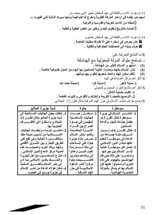 -13 ازدهرت الداب والثقافة فى عهد السلطان ظهير الدين محمد بابر 
اسهم بابر بقلمه فى ازد هار الحركة الفكرية واخرج لنا كتباً: قيمة ومنها سيرته الذاتية التي أظهرت :- 
تمكنه من الد اب العربية والفارسية والتركية .  
إلمامه بالتاريخ وتقويم البلدان وكثير من العلوم العقلية والنقلية .  
-14 ازدهرت الداب والثقافة فى عهد السلطان همايون 
كان يحرص فى اسفاره على ال تفارقه مكتبته الخاصة .  
عرف بميله الى المصنفات الجغرافية والفلكية .  
ما النتائج المترتبة على C 
-1 تسامح ملوك الدولة المغولية مع الهنادكة 
3) استهوى السلم الكثير من الهناد كة . ) 
4) نشر السلم بالهند وصارت غالبية المسلمين بها اليوم من أصول هندوكية خالصة . ) 
5) تألف سكان الهند واتحاد  شقعوبها لتقوى بهم د ولتهم . ) 
أذكر أهم مراكز الصناعة فى الهند C 
مدينة احمد اباد   مدينة اكرا  مدينة لهور  
أذكر أهم ملمح الطراز المعمارى المغولى C 
-1 القباب بصلية الشكل . 
-2 الترصيع بالحجارة الكريمة والخزف والقواس والبواب الفخمة . 
وضح عوامل انتشار السلم في جتزر الهند الشرقية خلل القرن 13 الميلدي C 
سومطرة جاوة شقبة جزيرة المليو 
-1 انتشــــــر السلم في جزيرة 
ســومطرة خلل القرن 13 م 
بفضل جماعة التجار والدعاة 
المسلمين 
-2 خلل القــــرن 14 م أرســــل 
شقــــريف مكــة جمـــاعة من 
الدعاة إلى سومطــــرة لتعليم 
أهلها مباد ئ الدين السلمي 
-3 تحمل أهل سومطـــرة عملية 
نشـــر السلم بين جيرانهم 
واستمــروا على ذلك حتى قام 
الهولنديـين بالهجوم على هذه 
الجزيرة واستـولوا عليها لكن 
السلم بها لم يتــأثر بالحركة 
التبشيرية الهولندية . 
-1 استغــــل زعمــــــاء 
الجاليات السلمـــية 
المقيمون في جـــاوة 
الصراع بين أفـــــراد  
الســــرة الحاكــــمة 
وقاموا بنشر السلم 
-2 حــرص أبناء جزيرة 
جاوة على الـــــذهاب 
الى مكة لــــــــدراسة 
علوم الديـــن وعاد وا 
الى بــلد هم مبشرين 
فأصــــــــــبحت جاوة 
مركــزاً: لنشر الدعوة 
السلميــــة في جزر 
الهند الشرقية . 
-1 انتقلت بعض الجاليات الســلمية الى 
شقبه جزيرة المليو خلل القــرن 13 
الميلد ى واستقروا في الطــــــــراف 
الجنوبية بها . 
-2 تمكـــــن أبنـــــاء وأحفـــــاد  الجاليات 
الســـــــلمية من تأسيس مدينة ملقا 
سنغافــــــــورة الحالية وهى تقع على 
الطريق التجارى بين الشـــرق  القصى 
والهند وبلد  العرب وأصبحــــــت هذه 
المدينة مركز اشقعاع للدين السلمى . 
-3 امتزج المسلمـــــون مع أهل الجزيرة 
والتمســــك بالدين السلمى مما أد ى 
الى نشر السلم بالطــــــرق  السلمية 
-4 تمكن هؤلء الدعاة من نشــر السلم 
في جزيرة بورنيو في الجنوب . 
51 
 