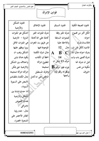 مذكرات الجمال علم النفس والاجتماع الصف الثانى 
قوانين الإدراك 
قانون الصيغة الكلية قانون السياق قانون الإغلاق 
قانون الشكل 
والأرضية 
الكل اكبر من مجموع 
اجزائه 
فالانسان يدرك 
الاشياء ككل قبل ان 
يدرك اجزائه مثال اننا 
ندرك كلمتى باب واب 
قبل ان ندرك اهاا 
مكونة من نفس 
الحروف 
ندرك المثير وفقا 
للمثيرات السابقة 
واللاحقة علية 
مثال 50 
A B C 
54 
حرف 50 يمكن ان 
B نقراه افقيا حرف 
ونقراه رقم 50 
راسيا 
ندرك المثيرات الغير 
كاملة على اهاا كاملة 
عن طريق سد الثغرات 
الموجودة فيها 
مثال ادرك الكلمة 
الخطأ فى الكتاب 
المطبوع ادراكا 
صحيحا 
وادرك المستطيل 
الناقص على انه كامل 
الشكل هو المثيرات 
البارزة - الارضية 
هى المثيرات الاقل 
بروزا ويظهر عليها 
الشكل ويجب ان 
يكون هناك تباين 
واختلاف بين الشكل 
والارضية حتى يمكن 
ادراكه ادراكا صحيحا 
مثال الكتابة بالطباشير 
الابيض على السبورة 
السوداء 
اذا حدث تشابة بين 
الشكل والارضية 
يحدث الغموض 
الادراكى 
مثال : عدم رؤية 
الطائر الأخضر على 
الشجرة الخضراء 
أ/ جمال احمد عبد المطلب 25220400110 
 