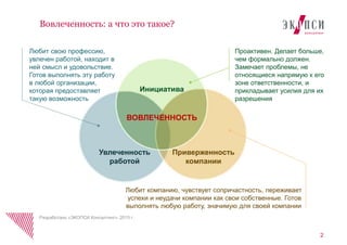 Увлеченность
работой
Приверженность
компании
Инициатива
ВОВЛЕЧЕННОСТЬ
2
Вовлеченность: а что это такое?
Любит свою профессию,
увлечен работой, находит в
ней смысл и удовольствие.
Готов выполнять эту работу
в любой организации,
которая предоставляет
такую возможность
Любит компанию, чувствует сопричастность, переживает
успехи и неудачи компании как свои собственные. Готов
выполнять любую работу, значимую для своей компании
Проактивен. Делает больше,
чем формально должен.
Замечает проблемы, не
относящиеся напрямую к его
зоне ответственности, и
прикладывает усилия для их
разрешения
Разработано «ЭКОПСИ Консалтинг», 2015 г.
 