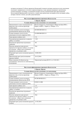 11
которым составляла 5 и более процентов балансовой стоимости активов эмитента на дату окончания
последнего завершенного отчетного периода (квартала, года), предшествовавшего заключению
соответствующего договора, в отношении которого истек установленный срок представления
бухгалтерской (финансовой) отчетности, а также иным кредитным договорам и/или договорам займа,
которые эмитент считает для себя существенными.
Вид и идентификационные признаки обязательства
1. Кредит, Кредит
Условия обязательства и сведения о его исполнении
Наименование и место нахождения или
фамилия, имя, отчество кредитора
(займодавца)
Филиал Открытого Акционерного Общества Банк ВТБ г.
Киров, 610005, г. Киров, ул. Мопра, 113 а
Сумма основного долга на момент
возникновения обязательства, RUR
450 000 000 RUR X 1
Сумма основного долга на дату
окончания отчетного квартала, RUR
210 000 000 RUR X 1
Срок кредита (займа), (лет) 7,5
Средний размер процентов по кредиту
займу, % годовых
13,0
Количество процентных (купонных)
периодов
90
Наличие просрочек при выплате
процентов по кредиту (займу), а в случае
их наличия – общее число указанных
просрочек и их размер в днях
Нет
Плановый срок (дата) погашения кредита
(займа)
24.08.2018
Фактический срок (дата) погашения
кредита (займа)
26.12.2014
Иные сведения об обязательстве,
указываемые эмитентом по собственному
усмотрению
Кредитный договор №19/11 от 15.03.2011.
Вид и идентификационные признаки обязательства
2. Кредит, Кредит
Условия обязательства и сведения о его исполнении
Наименование и место нахождения или
фамилия, имя, отчество кредитора
(займодавца)
Филиал Открытого Акционерного Общества Банк ВТБ г.
Киров, 610005, г. Киров, ул. Мопра, 113 а
Сумма основного долга на момент
возникновения обязательства, RUR
90 300 000 RUR X 1
Сумма основного долга на дату
окончания отчетного квартала, RUR
0 RUR X 1000
Срок кредита (займа), (лет) 1,5
Средний размер процентов по кредиту
займу, % годовых
11,7
Количество процентных (купонных)
периодов
18
Наличие просрочек при выплате
процентов по кредиту (займу), а в случае
их наличия – общее число указанных
просрочек и их размер в днях
Нет
Плановый срок (дата) погашения кредита
(займа)
21.02.2014
 