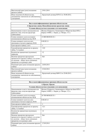 12
Фактический срок (дата) погашения
кредита (займа)
29.01.2014
Иные сведения об обязательстве,
указываемые эмитентом по собственному
усмотрению
Кредитный договор №70/12 от 30.08.2012.
Вид и идентификационные признаки обязательства
3. Кредитная линия, Невозобновляемая кредитная линия
Условия обязательства и сведения о его исполнении
Наименование и место нахождения или
фамилия, имя, отчество кредитора
(займодавца)
Филиал Открытого Акционерного Общества Банк ВТБ г.
Киров, 610005, г. Киров, ул. Мопра, 113 а
Сумма основного долга на момент
возникновения обязательства, RUR
15 000 000 RUR X 1
Сумма основного долга на дату
окончания отчетного квартала, RUR
0 RUR X 1
Срок кредита (займа), (лет) 1
Средний размер процентов по кредиту
займу, % годовых
12,0
Количество процентных (купонных)
периодов
12
Наличие просрочек при выплате
процентов по кредиту (займу), а в случае
их наличия – общее число указанных
просрочек и их размер в днях
Нет
Плановый срок (дата) погашения кредита
(займа)
24.08.2014
Фактический срок (дата) погашения
кредита (займа)
25.04.2014
Иные сведения об обязательстве,
указываемые эмитентом по собственному
усмотрению
Кредитный договор №89/13 от 29.08.2013.
Вид и идентификационные признаки обязательства
4. Кредит, Кредит
Условия обязательства и сведения о его исполнении
Наименование и место нахождения или
фамилия, имя, отчество кредитора
(займодавца)
Филиал Открытого Акционерного Общества Банк ВТБ г.
Киров, 610005, г. Киров, ул. Мопра, 113 а
Сумма основного долга на момент
возникновения обязательства, RUR
24 700 000 RUR X 1
Сумма основного долга на дату
окончания отчетного квартала, RUR
0 RUR X 1
Срок кредита (займа), (лет) 1
Средний размер процентов по кредиту
займу, % годовых
12,1
Количество процентных (купонных)
периодов
12
Наличие просрочек при выплате
процентов по кредиту (займу), а в случае
их наличия – общее число указанных
просрочек и их размер в днях
Нет
Плановый срок (дата) погашения кредита
(займа)
27.09.2014
 