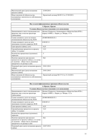 13
Фактический срок (дата) погашения
кредита (займа)
25.09.2014
Иные сведения об обязательстве,
указываемые эмитентом по собственному
усмотрению
Кредитный договор №105/13 от 27.09.2013.
Вид и идентификационные признаки обязательства
5. Кредит, Кредит
Условия обязательства и сведения о его исполнении
Наименование и место нахождения или
фамилия, имя, отчество кредитора
(займодавца)
Филиал Открытого Акционерного Общества Банк ВТБ г.
Киров, 610005, г. Киров, ул. Мопра, 113 а
Сумма основного долга на момент
возникновения обязательства, RUR
20 000 000 RUR X 1
Сумма основного долга на дату
окончания отчетного квартала, RUR
0 RUR X 1
Срок кредита (займа), (лет) 0,25
Средний размер процентов по кредиту
займу, % годовых
12,3
Количество процентных (купонных)
периодов
3
Наличие просрочек при выплате
процентов по кредиту (займу), а в случае
их наличия – общее число указанных
просрочек и их размер в днях
Нет
Плановый срок (дата) погашения кредита
(займа)
28.01.2014
Фактический срок (дата) погашения
кредита (займа)
24.01.2014
Иные сведения об обязательстве,
указываемые эмитентом по собственному
усмотрению
Кредитный договор №117/13 от 31.10.2013.
Вид и идентификационные признаки обязательства
6. Кредит, Кредит
Условия обязательства и сведения о его исполнении
Наименование и место нахождения или
фамилия, имя, отчество кредитора
(займодавца)
Филиал Открытого Акционерного Общества Банк ВТБ г.
Киров, 610005, г. Киров, ул. Мопра, 113 а
Сумма основного долга на момент
возникновения обязательства, RUR
20 000 000 RUR X 1
Сумма основного долга на дату
окончания отчетного квартала, RUR
0 RUR X 1
Срок кредита (займа), (лет) 0,25
Средний размер процентов по кредиту
займу, % годовых
12,3
Количество процентных (купонных)
периодов
3
Наличие просрочек при выплате
процентов по кредиту (займу), а в случае
их наличия – общее число указанных
просрочек и их размер в днях
Нет
Плановый срок (дата) погашения кредита
(займа)
24.07.2014
 