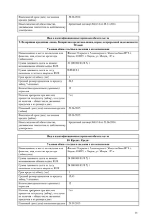 15
Фактический срок (дата) погашения
кредита (займа)
24.06.2014
Иные сведения об обязательстве,
указываемые эмитентом по собственному
усмотрению
Кредитный договор №24/14 от 28.03.2014.
Вид и идентификационные признаки обязательства
9. Возвратная кредитная линия, Возвратная кредитная линия, период непрерывной задолженности
90 дней
Условия обязательства и сведения о его исполнении
Наименование и место нахождения или
фамилия, имя, отчество кредитора
(займодавца)
Филиал Открытого Акционерного Общества Банк ВТБ г.
Киров, 610005, г. Киров, ул. Мопра, 113 а
Сумма основного долга на момент
возникновения обязательства, RUR
30 000 000 RUR X 1
Сумма основного долга на дату
окончания отчетного квартала, RUR
0 RUR X 1
Срок кредита (займа), (лет) 1
Средний размер процентов по кредиту
займу, % годовых
24,3
Количество процентных (купонных)
периодов
12
Наличие просрочек при выплате
процентов по кредиту (займу), а в случае
их наличия – общее число указанных
просрочек и их размер в днях
Нет
Плановый срок (дата) погашения кредита
(займа)
20.06.2015
Фактический срок (дата) погашения
кредита (займа)
01.06.2015
Иные сведения об обязательстве,
указываемые эмитентом по собственному
усмотрению
Кредитный договор №63/14 от 20.06.2014.
Вид и идентификационные признаки обязательства
10. Кредит, Кредит
Условия обязательства и сведения о его исполнении
Наименование и место нахождения или
фамилия, имя, отчество кредитора
(займодавца)
Филиал Открытого Акционерного Общества Банк ВТБ г.
Киров, 610005, г. Киров, ул. Мопра, 113 а
Сумма основного долга на момент
возникновения обязательства, RUR
24 000 000 RUR X 1
Сумма основного долга на дату
окончания отчетного квартала, RUR
24 000 000 RUR X 1
Срок кредита (займа), (лет) 1
Средний размер процентов по кредиту
займу, % годовых
13,65
Количество процентных (купонных)
периодов
12
Наличие просрочек при выплате
процентов по кредиту (займу), а в случае
их наличия – общее число указанных
просрочек и их размер в днях
Нет
Плановый срок (дата) погашения кредита 29.09.2015
 