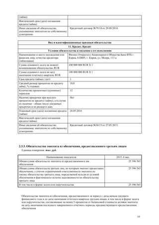 16
(займа)
Фактический срок (дата) погашения
кредита (займа)
Иные сведения об обязательстве,
указываемые эмитентом по собственному
усмотрению
Кредитный договор №79/14 от 29.09.2014.
Вид и идентификационные признаки обязательства
11. Кредит, Кредит
Условия обязательства и сведения о его исполнении
Наименование и место нахождения или
фамилия, имя, отчество кредитора
(займодавца)
Филиал Открытого Акционерного Общества Банк ВТБ г.
Киров, 610005, г. Киров, ул. Мопра, 113 а
Сумма основного долга на момент
возникновения обязательства, RUR
100 000 000 RUR X 1
Сумма основного долга на дату
окончания отчетного квартала, RUR
100 000 000 RUR X 1
Срок кредита (займа), (лет) 1
Средний размер процентов по кредиту
займу, % годовых
18,8
Количество процентных (купонных)
периодов
12
Наличие просрочек при выплате
процентов по кредиту (займу), а в случае
их наличия – общее число указанных
просрочек и их размер в днях
Нет
Плановый срок (дата) погашения кредита
(займа)
26.05.2016
Фактический срок (дата) погашения
кредита (займа)
Иные сведения об обязательстве,
указываемые эмитентом по собственному
усмотрению
Кредитный договор №34/15 от 27.05.2015.
2.3.3. Обязательства эмитента из обеспечения, предоставленного третьим лицам
Единица измерения: тыс. руб.
Наименование показателя 2015, 6 мес.
Общая сумма обязательств эмитента из предоставленного им
обеспечения
25 396 565
Общая сумма обязательств третьих лиц, по которым эмитент предоставил
обеспечение, с учетом ограниченной ответственности эмитента по
такому обязательству третьего лица, определяемой исходя из условий
обеспечения и фактического остатка задолженности по обязательству
третьего лица
25 396 565
В том числе в форме залога или поручительства 25 396 565
Обязательства эмитента из обеспечения, предоставленного за период с даты начала текущего
финансового года и до даты окончания отчетного квартала третьим лицам, в том числе в форме залога
или поручительства, составляющие не менее 5 процентов от балансовой стоимости активов эмитента
на дату окончания последнего завершенного отчетного периода, предшествующего предоставлению
обеспечения
 