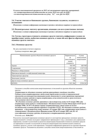 20
Согласно инвестиционной программе на 2015 год запланировано провести мероприятий:
- по электроэнергетической деятельности на сумму 183,6 млн. руб. без НДС;
- по теплоэнергетической деятельности на сумму 24,7 млн. руб. без НДС.
3.4. Участие эмитента в банковских группах, банковских холдингах, холдингах и
ассоциациях
Изменения в составе информации настоящего пункта в отчетном квартале не происходили
3.5. Подконтрольные эмитенту организации, имеющие для него существенное значение
Изменения в составе информации настоящего пункта в отчетном квартале не происходили
3.6. Состав, структура и стоимость основных средств эмитента, информация о планах по
приобретению, замене, выбытию основных средств, а также обо всех фактах обременения
основных средств эмитента
3.6.1. Основные средства
На дату окончания отчетного квартала
Единица измерения: тыс. руб.
Наименование группы объектов основных средств Первоначальн
ая
(восстановите
льная)
стоимость
Сумма
начисленной
амортизации
Здания 765 595 603 985
Сооружения 1 853 468 1 537 519
Машины и оборудование 1 162 174 766 023
Производственный и хозяйственный инвентарь 2 049 1 930
Транспортные средства 35 312 24 067
Земельные участки 2 220
Другие виды основных средств 748 717
ИТОГО 3 821 566 2 934 241
Сведения о способах начисления амортизационных отчислений по группам объектов основных
средств:
Амортизация по объектам основных средств производится линейным способом.
Годовая сумма амортизационных отчислений определяется исходя из первоначальной
стоимости или текущей (восстановительной) стоимости (в случае проведения переоценки)
объекта основных средств и нормы амортизации, исчисленной исходя из срока полезного
использования этого объекта.
По объектам основных средств, принятым к бухгалтерскому учету до 01 января 2002 года,
амортизация начисляется в соответствии с Постановлением Совета Министров СССР от 22
октября 1990г. № 1072 «О единых нормах амортизационных отчислений на полное
восстановление основных фондов народного хозяйства СССР». По объектам основных средств,
принятым к бухгалтерскому учету начиная с 01 января 2002 года, амортизация начисляется в
соответствии с Постановлением Правительства РФ от 01 января 2002 года №1 «О
классификации основных средств, включаемых в амортизационные группы».
Отчетная дата: 30.06.2015
Результаты последней переоценки основных средств и долгосрочно арендуемых основных средств,
осуществленной в течение последнего завершенного финансового года, с указанием даты проведения
переоценки, полной и остаточной (за вычетом амортизации) балансовой стоимости основных средств
до переоценки и полной и остаточной (за вычетом амортизации) восстановительной стоимости
основных средств с учетом этой переоценки. Указанная информация приводится по группам объектов
основных средств. Указываются сведения о способах начисления амортизационных отчислений по
 