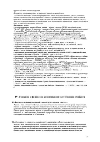 21
группам объектов основных средств.
Переоценка основных средств за указанный период не проводилась
Указываются сведения о планах по приобретению, замене, выбытию основных средств, стоимость
которых составляет 10 и более процентов стоимости основных средств эмитента, и иных основных
средств по усмотрению эмитента, а также сведения обо всех фактах обременения основных средств
эмитента (с указанием характера обременения, даты возникновения обременения, срока его действия и
иных условий по усмотрению эмитента):
Находятся в залоге:
- административное здание г.Киров; здания: теплой стоянки, ХСМУ, проходной, ангар,
ТП-1147, ЦТП г.Киров; 2 земельных участка г.Киров, рабочее оборудование (котлы) в количестве
41 шт. в ПК и ТС г.Слободской, г.Зуевка, г.Советск, г.Яранск, п.Кумены; трансформаторные
подстанции, КТП в количестве 76 ед., оборудование трансформаторных подстанций,
трансформаторы, кабельные линии, воздушные линии 04 КВ, 10КВ в МПЭС Слободской район,
г.Зуевка, Советский район, Кирово-Чепецкий район, Котельнический район, г.Вятские Поляны,
Омутнинский район в количестве 363 ед., право аренды земельных участков в в Зуевском МПЭС в
количестве 33 ед. - с 31.01.2014 г. по 31.05.2015 г.
- оборудование и передаточные устройства г.Киров - с 28.05.2015 г. по 26.08.2016 г.
- оборудование и передаточные устройства по Слободскому МПЭС (г.Слободской, г.Белая
Холуница, п.Вахруши) - с 14.09.2011 г. по 24.08.2018 г.
- оборудование и передаточные устройства по Кирово-Чепецкому МПЭС (г.Кирово-Чепецк, п.
Нема, п.Суна, п. Медведок, п.Кумены) - с 14.09.2011 г. по 24.08.2018 г.
- оборудование и передаточные устройства по Вятско-Полянскому МПЭС (г.Вятские Поляны,
п. Кильмезь, г.Малмыж, г.Уржум) - с 14.09.2011 г. по 24.08.2018 г.
- оборудование и передаточные устройства по Котельническому МПЭС (г.Котельнич, п. Арбаж,
п.Даровской, п.Демьяново, п.Ленинское, п.Юрья, п.Свеча, п.Подосиновец, г.Мураши, п.Опарино,
г.Орлов, г.Луза, п.Лальск) - с 14.09.2011 г. по 24.08.2018 г
оборудование и передаточные устройства по Советскому МПЭС (г.Советск, п. Верхошижемье,
п.Оричи, п.Пижанка, п.Санчурск, п.Кикнур, п.Тужа, г.Яранск) - с 14.09.2011 г. по 24.08.2018 г.
- оборудование и передаточные устройства по Омутнинскому МПЭС (г.Омутнинск, п. Песковка,
п.Афонасьево, п.Черная Холуница, п.Лойно) - с 14.09.2011 г. по 24.08.2018 г.
- здание ГПП 110/10 кВ г.Кирово-Чепецк, здание базы электросетей г.Кирово - Чепецк - с
27.09.2013 г. по 27.09.2014 г.
- здание Кирово-Чепецкой подстанции, здание гаража, склад общего пользования г.Кирово-Чепецк
, право аренды земельного участка - с 27.09.2013 г. по 27.09.2014 г.
- энергетическое оборудование здания ГПП 110/10 кВ в количестве 107 едениц г.Кирово - Чепецк -
с 27.09.2013 г. по 27.09.2014 г.
- энергетическое оборудование здания Кирово-Чепецкой подстанции в количестве 11 едениц - с
27.09.2013 г. по 27.09.2014 г.
- рабочее оборудование (котлы) в количестве 4 едениц г.Котельнич - с 27.09.2013 г. по 27.09.2014
г.
IV. Сведения о финансово-хозяйственной деятельности эмитента
4.1. Результаты финансово-хозяйственной деятельности эмитента
В связи с тем, что ценные бумаги эмитента не включены в список ценных бумаг, допущенных к
торгам на организаторе торговли на рынке ценных бумаг, и эмитент не является организацией,
предоставившей обеспечение по облигациям другого эмитента, которые включены в список
ценных бумаг, допущенных к торгам на организаторе торговли на рынке ценных бумаг, на
основании п. 5.9 Положения о раскрытии информации настоящая информация эмитентом в
ежеквартальный отчет не включается
4.2. Ликвидность эмитента, достаточность капитала и оборотных средств
В связи с тем, что ценные бумаги эмитента не включены в список ценных бумаг, допущенных к
торгам на организаторе торговли на рынке ценных бумаг, и эмитент не является организацией,
предоставившей обеспечение по облигациям другого эмитента, которые включены в список
ценных бумаг, допущенных к торгам на организаторе торговли на рынке ценных бумаг, на
 