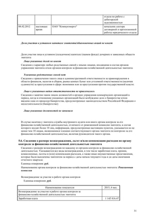 31
отдела по работе с
дебиторской
задолженностью
08.02.2012 настоящее
время
ОАО "Коммунэнерго" начальник сектора
договорной и претензионной
работы юридического отдела
Доли участия в уставном капитале эмитента/обыкновенных акций не имеет
Доли участия лица в уставном (складочном) капитале (паевом фонде) дочерних и зависимых обществ
эмитента
Лицо указанных долей не имеет
Сведения о характере любых родственных связей с иными лицами, входящими в состав органов
управления эмитента и/или органов контроля за финансово-хозяйственной деятельностью эмитента:
Указанных родственных связей нет
Сведения о привлечении такого лица к административной ответственности за правонарушения в
области финансов, налогов и сборов, рынка ценных бумаг или уголовной ответственности (наличии
судимости) за преступления в сфере экономики или за преступления против государственной власти:
Лицо к указанным видам ответственности не привлекалось
Сведения о занятии таким лицом должностей в органах управления коммерческих организаций в
период, когда в отношении указанных организаций было возбуждено дело о банкротстве и/или
введена одна из процедур банкротства, предусмотренных законодательством Российской Федерации о
несостоятельности (банкротстве):
Лицо указанных должностей не занимало
В случае наличия у эмитента службы внутреннего аудита или иного органа контроля за его
финансово-хозяйственной деятельностью, отличного от ревизионной комиссии эмитента, в состав
которого входят более 10 лиц, информация, предусмотренная настоящим пунктом, указывается по не
менее чем 10 лицам, являющимися членами соответствующего органа эмитента по контролю за его
финансово-хозяйственной деятельностью, включая руководителя такого органа.
5.6. Сведения о размере вознаграждения, льгот и/или компенсации расходов по органу
контроля за финансово-хозяйственной деятельностью эмитента
Сведения о размере вознаграждения по каждому из органов контроля за финансово-хозяйственной
деятельностью. Указываются все виды вознаграждения, в том числе заработная плата, премии,
комиссионные, льготы и (или) компенсации расходов, а также иные имущественные представления,
которые были выплачены эмитентом за период с даты начала текущего года и до даты окончания
отчетного квартала:
Единица измерения: руб.
Наименование органа контроля за финансово-хозяйственной деятельностью эмитента: Ревизионная
комиссия
Вознаграждение за участие в работе органа контроля
Единица измерения: руб.
Наименование показателя 2015, 6 мес.
Вознаграждение за участие в работе органа контроля за
финансово-хозяйственной деятельностью эмитента
Заработная плата 1 145 816.47
 