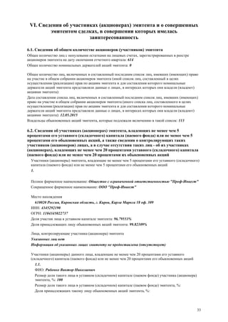 33
VI. Сведения об участниках (акционерах) эмитента и о совершенных
эмитентом сделках, в совершении которых имелась
заинтересованность
6.1. Сведения об общем количестве акционеров (участников) эмитента
Общее количество лиц с ненулевыми остатками на лицевых счетах, зарегистрированных в реестре
акционеров эмитента на дату окончания отчетного квартала: 614
Общее количество номинальных держателей акций эмитента: 0
Общее количество лиц, включенных в составленный последним список лиц, имевших (имеющих) право
на участие в общем собрании акционеров эмитента (иной список лиц, составленный в целях
осуществления (реализации) прав по акциям эмитента и для составления которого номинальные
держатели акций эмитента представляли данные о лицах, в интересах которых они владели (владеют)
акциями эмитента):
Дата составления списка лиц, включенных в составленный последним список лиц, имевших (имеющих)
право на участие в общем собрании акционеров эмитента (иного списка лиц, составленного в целях
осуществления (реализации) прав по акциям эмитента и для составления которого номинальные
держатели акций эмитента представляли данные о лицах, в интересах которых они владели (владеют)
акциями эмитента): 12.05.2015
Владельцы обыкновенных акций эмитента, которые подлежали включению в такой список: 113
6.2. Сведения об участниках (акционерах) эмитента, владеющих не менее чем 5
процентами его уставного (складочного) капитала (паевого фонда) или не менее чем 5
процентами его обыкновенных акций, а также сведения о контролирующих таких
участников (акционеров) лицах, а в случае отсутствия таких лиц - об их участниках
(акционерах), владеющих не менее чем 20 процентами уставного (складочного) капитала
(паевого фонда) или не менее чем 20 процентами их обыкновенных акций
Участники (акционеры) эмитента, владеющие не менее чем 5 процентами его уставного (складочного)
капитала (паевого фонда) или не менее чем 5 процентами его обыкновенных акций
1.
Полное фирменное наименование: Общество с ограниченной ответственностью "Проф-Инвест"
Сокращенное фирменное наименование: ООО "Проф-Инвест"
Место нахождения
610020 Россия, Кировская область, г. Киров, Карла Маркса 18 оф. 309
ИНН: 4345292190
ОГРН: 1104345022737
Доля участия лица в уставном капитале эмитента: 96.79553%
Доля принадлежащих лицу обыкновенных акций эмитента: 99.82109%
Лица, контролирующие участника (акционера) эмитента
Указанных лиц нет
Информация об указанных лицах эмитенту не предоставлена (отсутствует)
Участники (акционеры) данного лица, владеющие не менее чем 20 процентами его уставного
(складочного) капитала (паевого фонда) или не менее чем 20 процентами его обыкновенных акций
1.1.
ФИО: Рябенко Виктор Николаевич
Размер доли такого лица в уставном (складочном) капитале (паевом фонде) участника (акционера)
эмитента, %: 100
Размер доли такого лица в уставном (складочном) капитале (паевом фонде) эмитента, %:
Доля принадлежащих такому лицу обыкновенных акций эмитента, %:
 