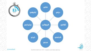 @ArwaShafi ©ArwaShafi.wordpress.com
 