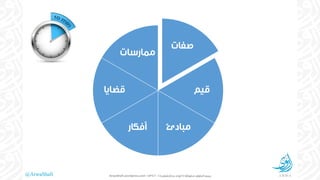 @ArwaShafi ©ArwaShafi.wordpress.com
 