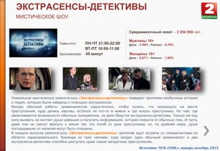 ЭКСТРАСЕНСЫ-ДЕТЕКТИВЫ
МИСТИЧЕСКОЕ ШОУ
Уникальное мистическое реалити-шоу «Экстрасенсы-детективы» поведает зрителям необычные истории
о людях, которые были найдены с помощью экстрасенсов.
Иногда обычной работы криминалистов недостаточно, чтобы понять, что произошло на месте
преступления, куда делись жертвы, остался ли кто-то в живых и где искать преступника. Но там, где
заканчиваются возможности обычных полицейских, за дело берутся экстрасенсы-детективы. Только им под
силу вызвать на контакт души умерших и получить информацию, которая сокрыта от обычных глаз. И пусть
даже они не смогут вернуть к жизни тех, кто погиб от руки преступника, но, по крайней мере, души
пострадавших от насилия могут быть отмщены.
В каждом выпуске реалити-шоу «Экстрасенсы-детективы» зрителей ждут встречи со специалистами из
области паранормального. Команда из трех человек, куда входит один обычный криминалист и два
экстрасенса-детектива способна распутать даже самое загадочное преступление.
Тайм-слот: ПН-ЧТ 21:00-22:00
ВТ-ПТ 10:00-11:00
Хронометраж: 45 минут
Среднемесячный охват – 3 254 950 чел.
Мужчины 18+
Доля – 3.59% / Рейтинг – 0,79%
Женщины 18+
Доля – 6,87% / Рейтинг – 1,85%
Источник: ЧУП «ГЕВС», январь-октябрь 2015
 