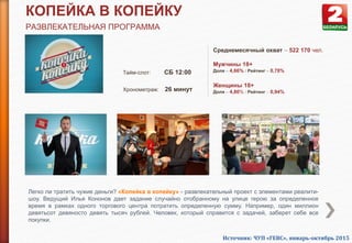 КОПЕЙКА В КОПЕЙКУ
РАЗВЛЕКАТЕЛЬНАЯ ПРОГРАММА
Легко ли тратить чужие деньги? «Копейка в копейку» - развлекательный проект с элементами реалити-
шоу. Ведущий Илья Кононов дает задание случайно отобранному на улице герою за определенное
время в рамках одного торгового центра потратить определенную сумму. Например, один миллион
девятьсот девяносто девять тысяч рублей. Человек, который справится с задачей, заберет себе все
покупки.
Тайм-слот: СБ 12:00
Хронометраж: 26 минут
Среднемесячный охват – 522 170 чел.
Мужчины 18+
Доля – 4,66% / Рейтинг – 0,78%
Женщины 18+
Доля – 4,80% / Рейтинг – 0,94%
Источник: ЧУП «ГЕВС», январь-октябрь 2015
 