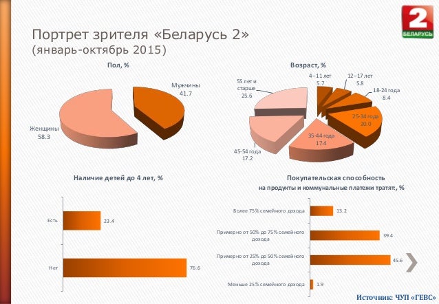 реалити шоу понаехали на беларусь 2 смотреть онлайн