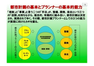 　都市計画の基本とプランナーの基本的能力
「規制」と「事業」と言う二つの「手法」が、整備、開発、保全という三つ
の「役割」を持ちながら、複合的、有機的に絡み合い、都市計画は決定
され、実践されてゆく。その際、都市計画プランナーとしての３つの能力
が実現に向けたカギを握る。
	
　プラン
　ニング
プレゼ
ンテー
ション
コーディ
ネート
保全
整備
開発
都
市
計
画
ー
三
能
力
	
都
市
計
画
三
方
針
役
割
	
規制・誘導
都市施設整備事業
市街地開発事業
１３	
 