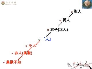 26
賢人
「人」
君子(正人)
聖人
小人
非人(禽獸)
禽獸不如
 