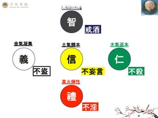 4
信 仁
智
義
禮
不殺
戒酒
不盜
不淫
不妄言
木氣返本金氣凝集
真火煉性
真水既濟
土氣歸本
 