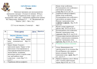 Календарно – Тематичне Планування 2 Клас (За Оновленими Програмами.