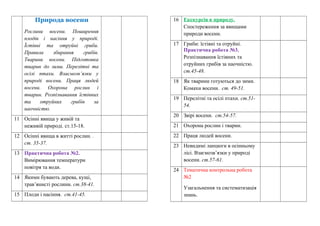 Природа восени
Рослини восени. Поширення
плодів і насіння у природі.
Їстівні та отруйні гриби.
Правила збирання грибів.
Тварини восени. Підготовка
тварин до зими. Перелітні та
осілі птахи. Взаємозв’язки у
природі восени. Праця людей
восени. Охорона рослин і
тварин. Розпізнавання їстівних
та отруйних грибів за
наочністю.
11 Осінні явища у живій та
неживій природі. ст.15-18.
12 Осінні явища в житті рослин. .
ст. 35-37.
13 Практична робота №2.
Вимірювання температури
повітря та води.
14 Якими бувають дерева, кущі,
трав’янисті рослини. ст.38-41.
15 Плоди і насіння. ст.41-45.
16 Екскурсія в природу.
Спостереження за явищами
природи восени.
17 Гриби: їстівні та отруйні.
Практична робота №3.
Розпізнавання їстівних та
отруйних грибів за наочністю.
ст.45-48.
18 Як тварини готуються до зими.
Комахи восени. ст. 49-51.
19 Перелітні та осілі птахи. ст.51-
54.
20 Звірі восени. ст.54-57.
21 Охорона рослин і тварин.
22 Праця людей восени.
23 Невидимі ланцюги в осінньому
лісі. Взаємозв’язки у природі
восени. ст.57-61.
24 Тематична контрольна робота
№2
Узагальнення та систематизація
знань.
 